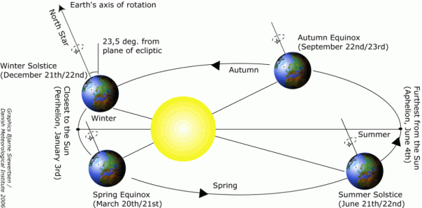 img_news_solstice_scheme